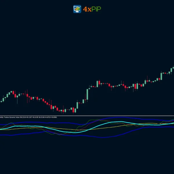 traders-dynamic-index-indicator-for-metatrader-4