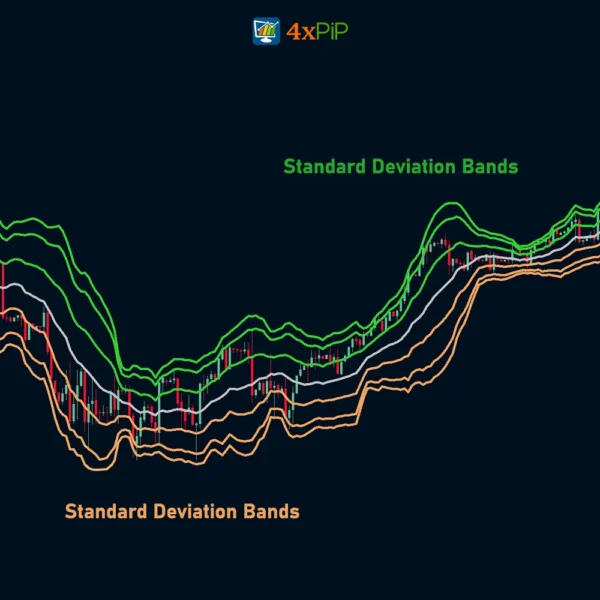 4xPip VWAP Bands Indicator with Alerts for MT4 - Image 3