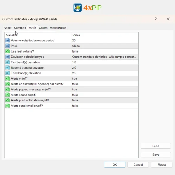 4xPip VWAP Bands Indicator with Alerts for MT4 - Image 2