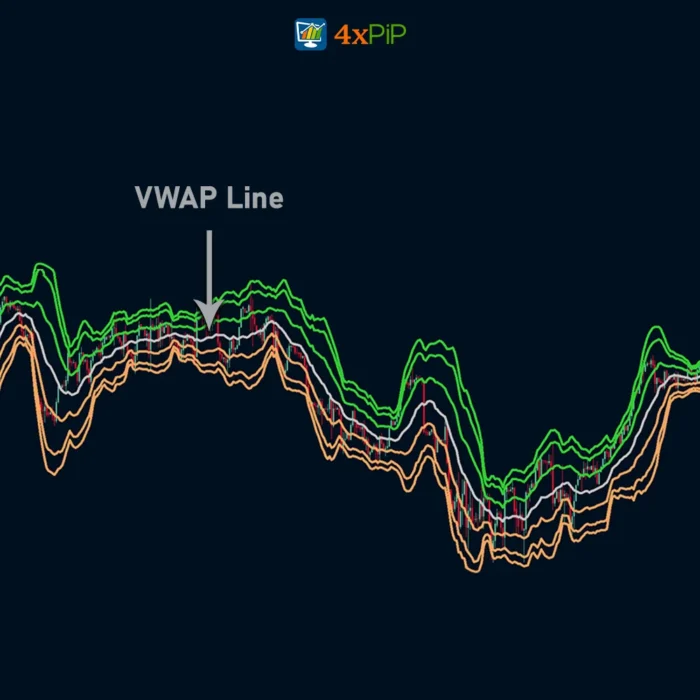 4xpip-vwap-bands-indicator-with-alerts-for-mt4