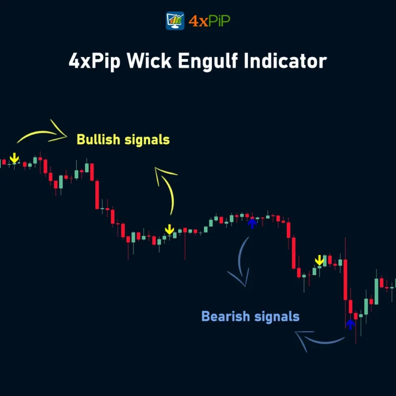 wick-engulf-indicator-for-metatrader-5-download-free