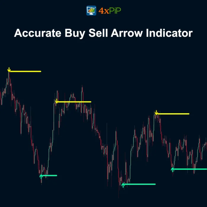 accurate-buy-sell-indicator-for-mt5-free-download