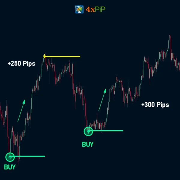 Accurate Buy Sell Indicator for MT5 - Free Download - Image 3