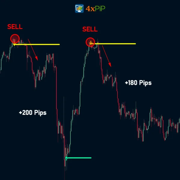accurate-buy-sell-indicator-for-mt5-free-download