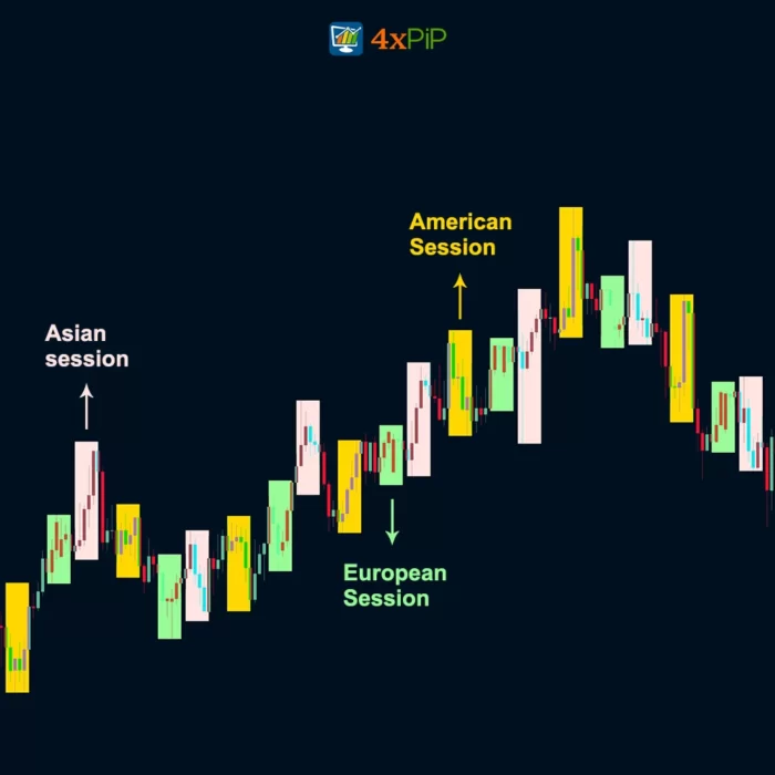 forex-trading-sessions-indicator-mt5-free-download
