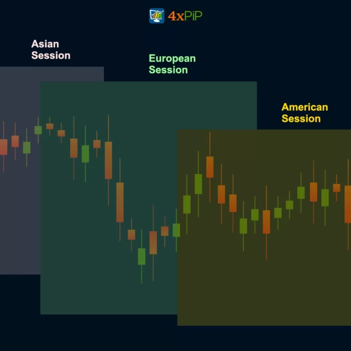 forex-trading-sessions-indicator-mt5-free-download
