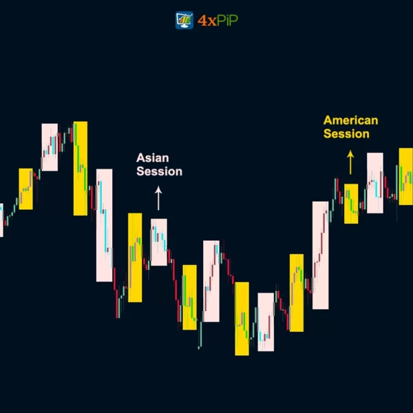 Forex Trading Sessions Indicator MT5 - Free Download - Image 3
