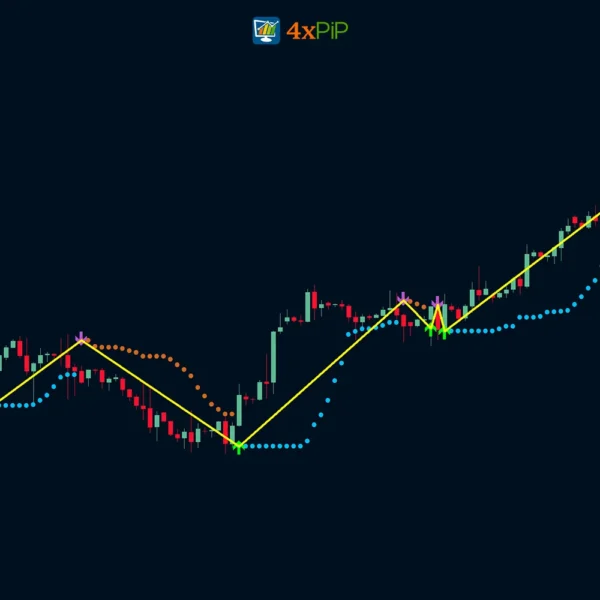 Buy Sell Magic Indicator for MetaTrader 4 - Image 2