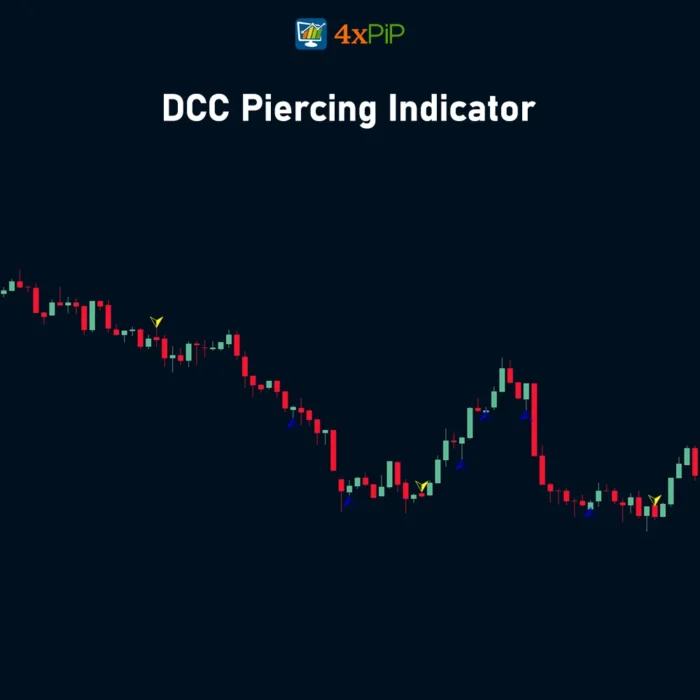 dcc-piercing-indicator-for-metatrader-5