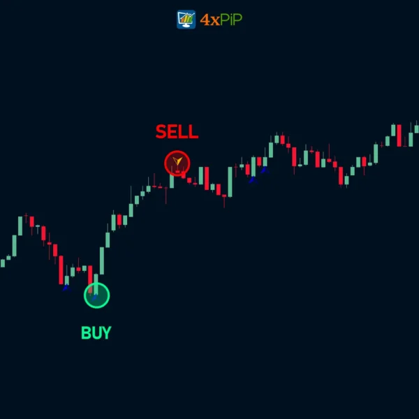 dcc-piercing-indicator-for-metatrader-5