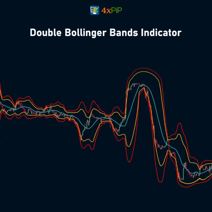 double-bollinger-band-indicator-for-metatrader-5