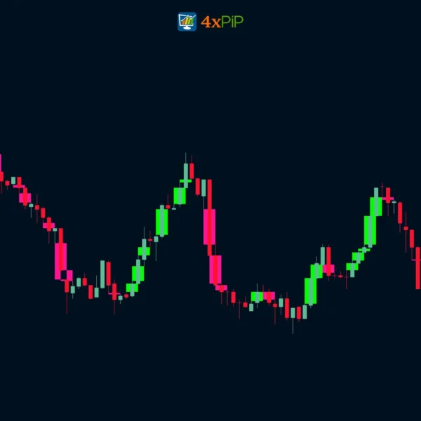 fair-value-gap-indicator-for-metatrader-5-download-free