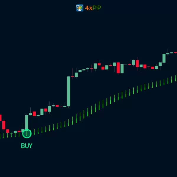 4xpip-heiken-ashi-exit-indicator-mt4