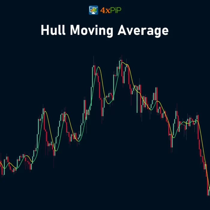 hull-moving-average-indicator-for-metatrader-5-free-download