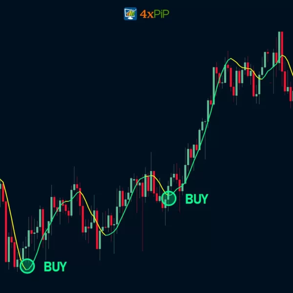hull-moving-average-indicator-for-metatrader-4-free-download