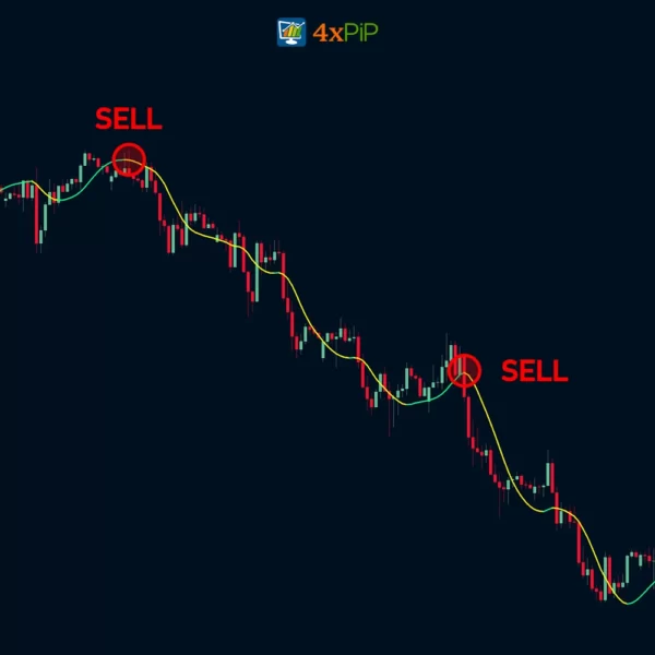 hull-moving-average-indicator-for-metatrader-4-free-download