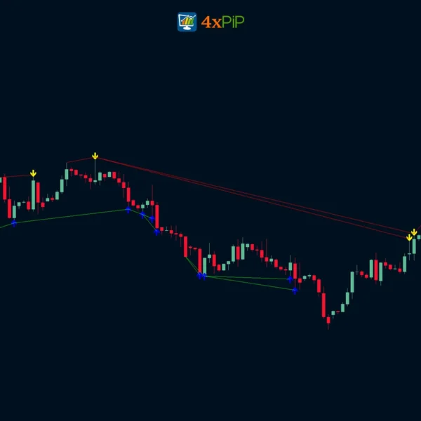sfx-arrow-lines-indicator-mt4-|-divergence-|-hh-hl-lh-ll