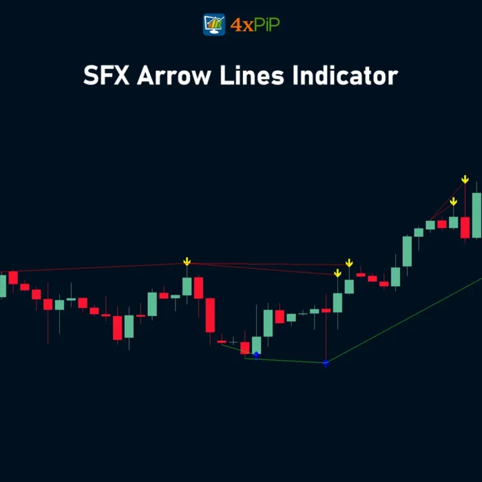 sfx-arrow-lines-indicator-mt4-|-divergence-|-hh-hl-lh-ll