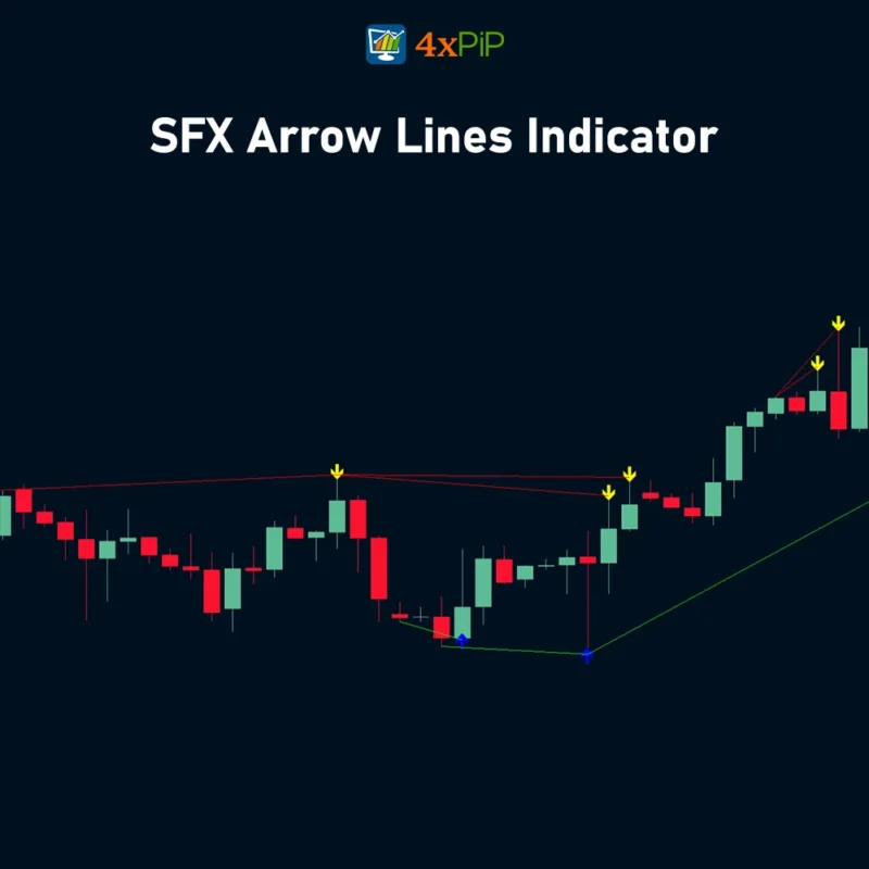 sfx-arrow-lines-indicator-mt4-|-divergence-|-hh-hl-lh-ll