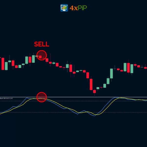 stoch-rsi-indicator-for-mt4-(stochastic-rsi)-download-free