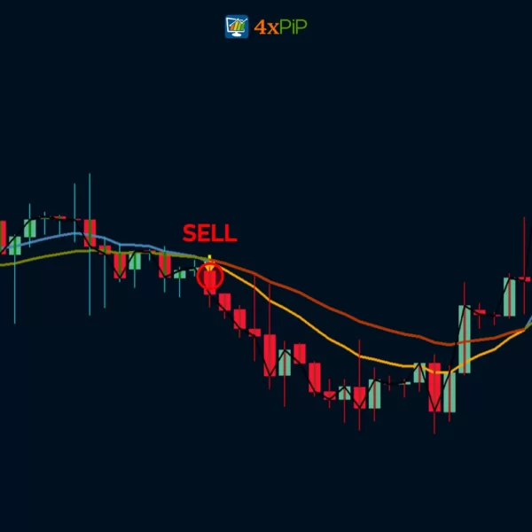 trader-xo-macro-trend-scanner-for-metatrader-4