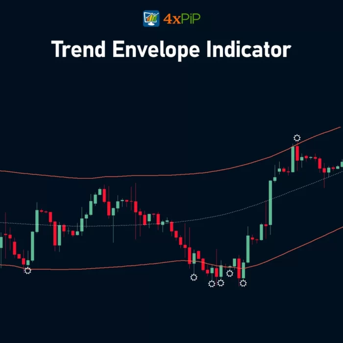 trend-envelope-indicator-for-metatrader-4-download-free
