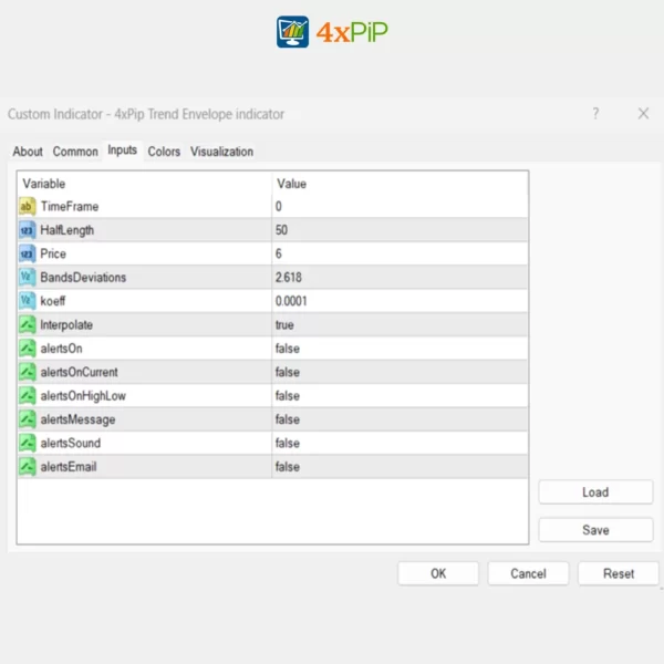 trend-envelope-indicator-for-metatrader-4-download-free