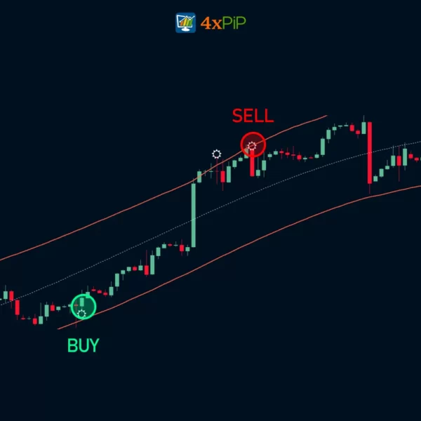 trend-envelope-indicator-for-metatrader-4-download-free