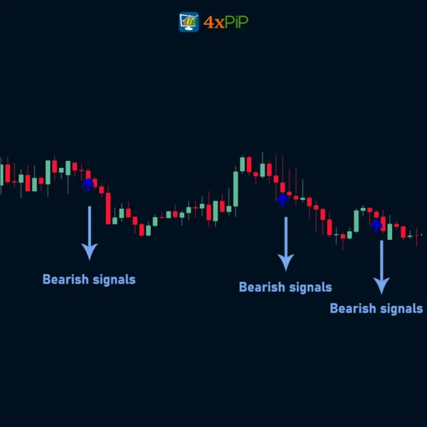 wick-engulf-indicator-for-metatrader-5-download-free