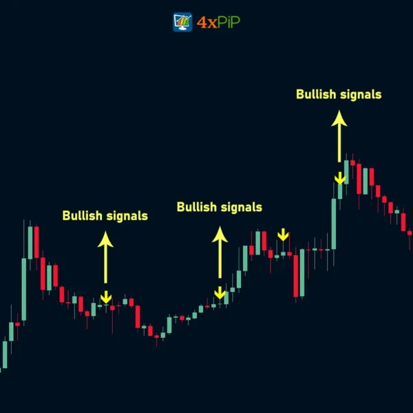 wick-engulf-indicator-for-metatrader-5-download-free