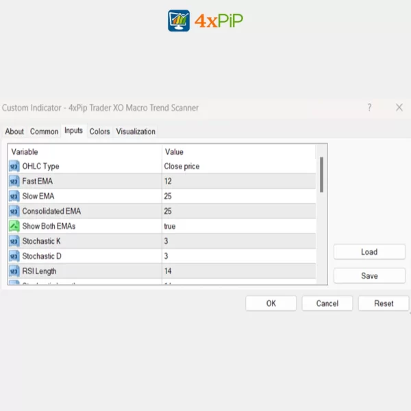 Trader XO Macro Trend Scanner for MetaTrader 4 - Image 4