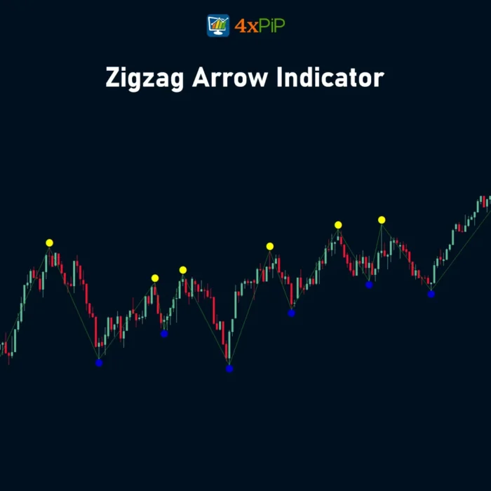 zigzag-arrow-indicator-for-mt5