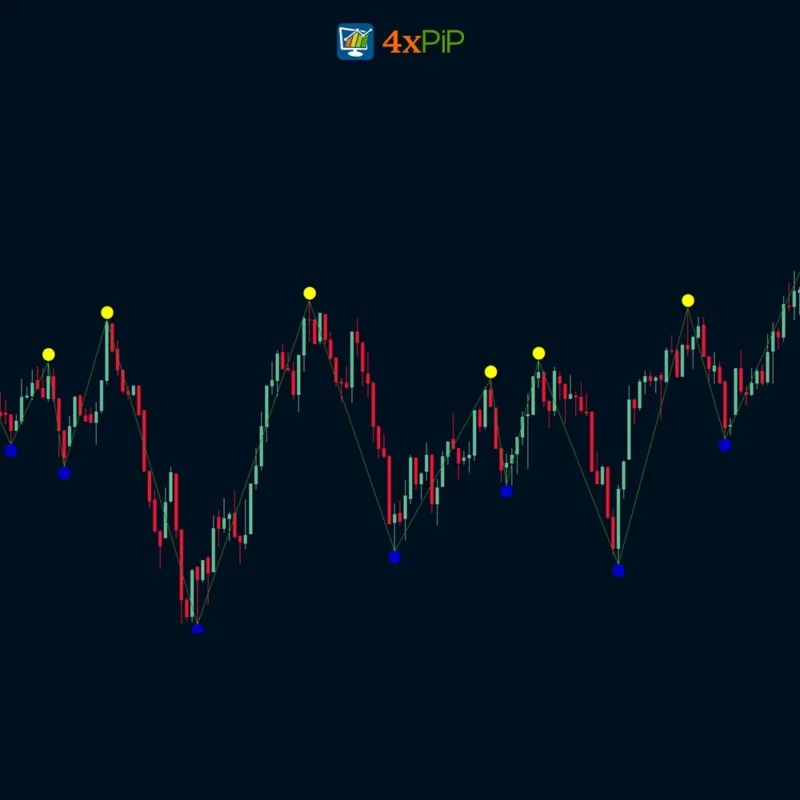 zigzag-arrow-indicator-for-mt5