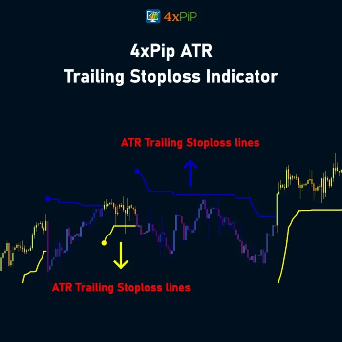 atr-trailing-stoploss-indicator-for-metatrader-4