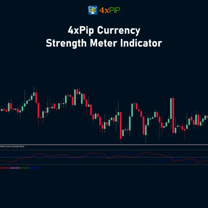 currency-strength-meter-for-metatrader-4