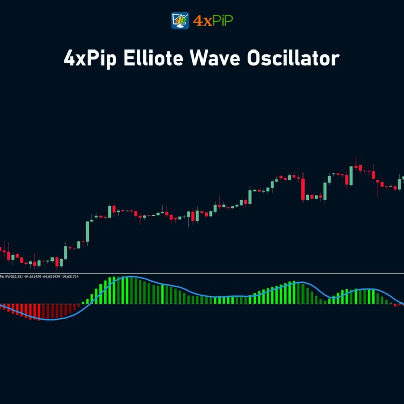 elliott-wave-oscillator-indicator-for-metatrader-4