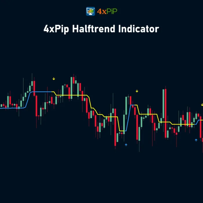 half-trend-indicator-for-metatrader-4