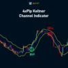 keltner-channel-indicator-for-metatrader-4
