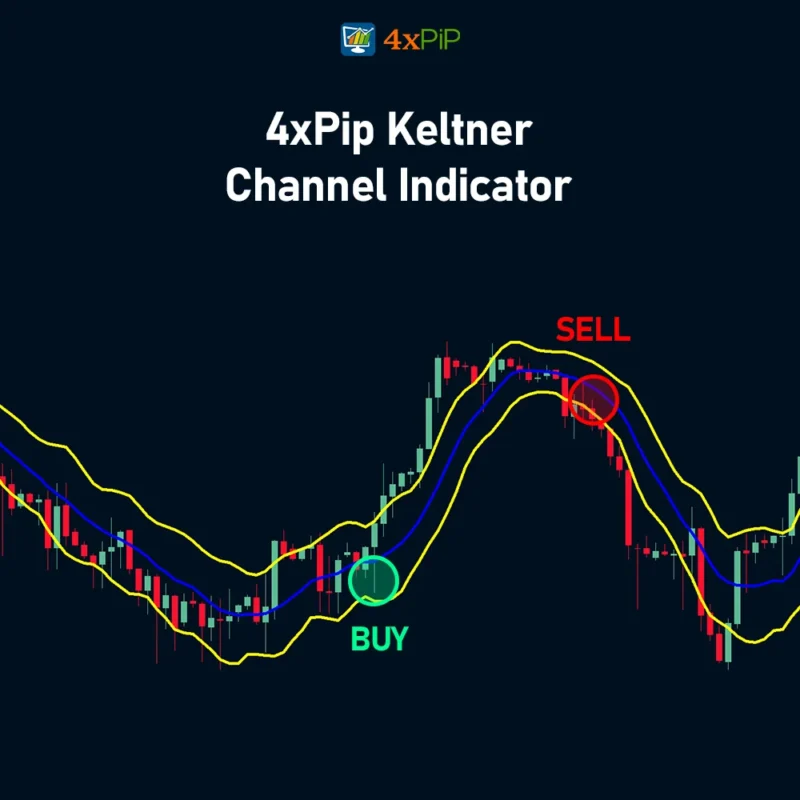 keltner-channel-indicator-for-metatrader-4
