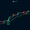 keltner-channel-indicator-for-metatrader-4