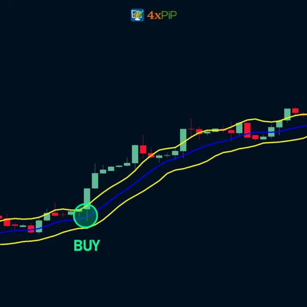 keltner-channel-indicator-for-metatrader-4