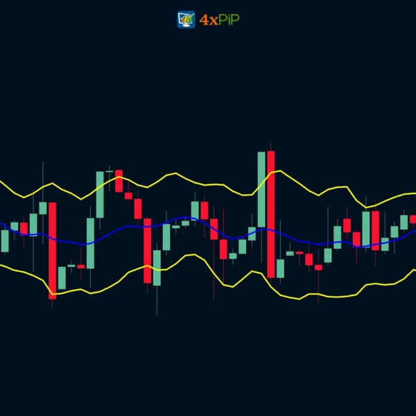 keltner-channel-indicator-for-metatrader-4