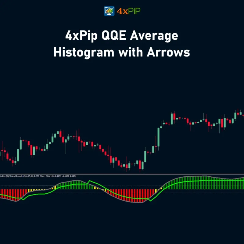 QQE Averages Histogram with Arrows for MetaTrader 4
