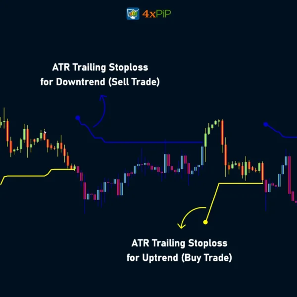 atr-trailing-stoploss-indicator-for-metatrader-4