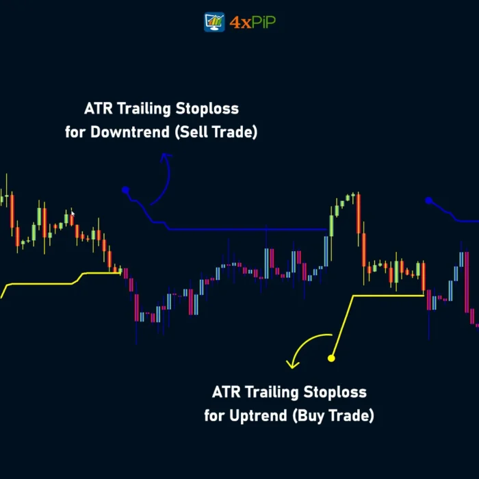 atr-trailing-stoploss-indicator-for-metatrader-4