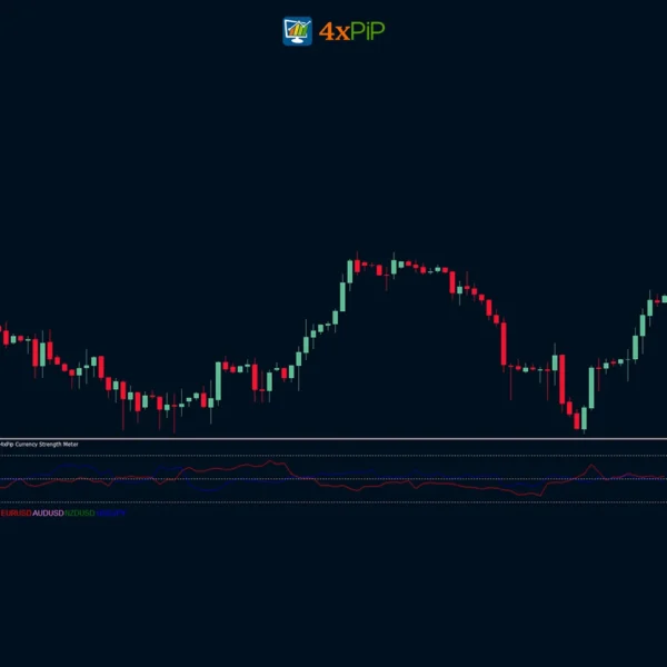 Currency Strength Meter for MetaTrader 4 - Image 2