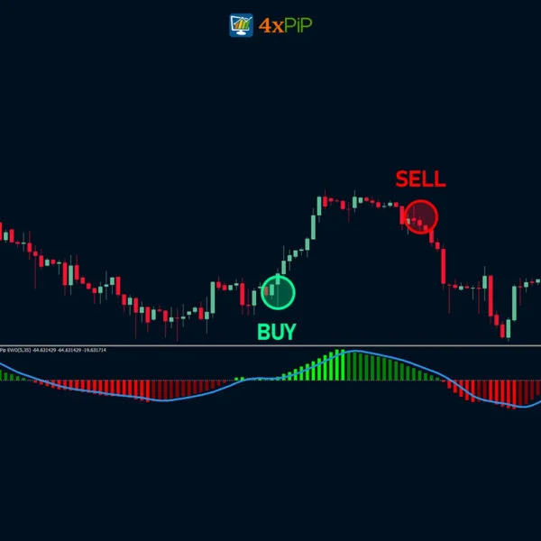 Elliott Wave Oscillator Indicator for MetaTrader 4 - Image 2