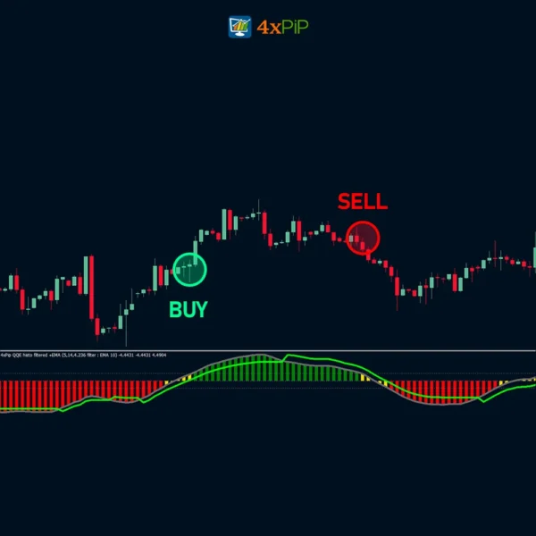qqe-averages-histogram-with-arrows-for-metatrader-4