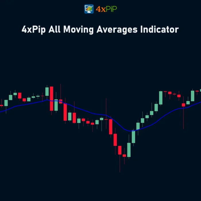 4xpip-all-averages-indicator-for-metatrader5-download-free