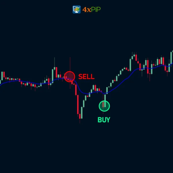 4xpip-all-averages-indicator-for-metatrader5-download-free